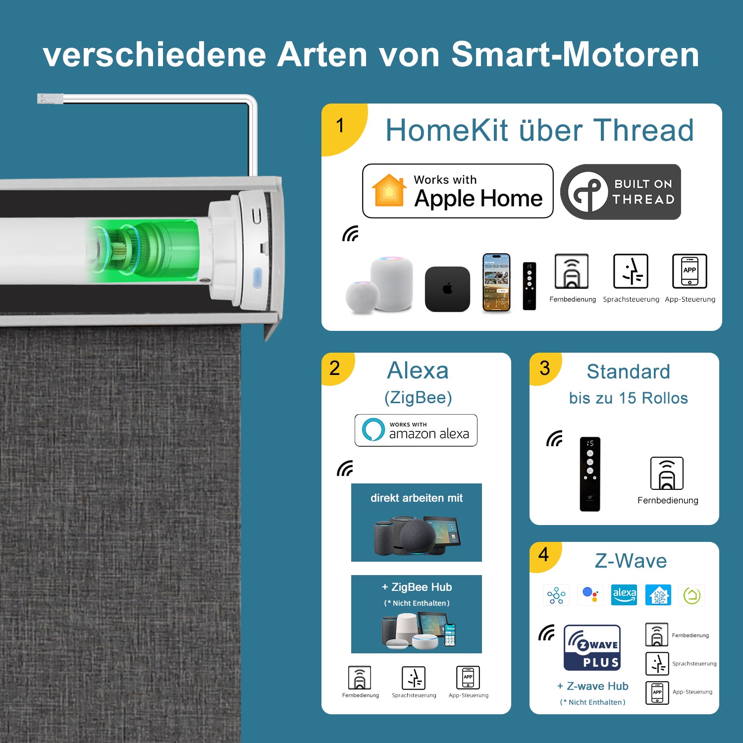 SmartWings festverdrahtete Rollos DC 12V 100% Verdunkelung Beidseitig & Gleichfarbig Bouvardia