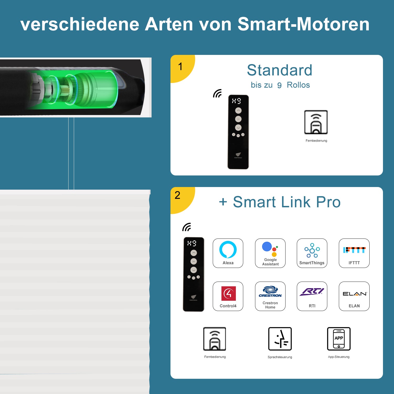 SmartWings motorisierte Verdunkelung TDBU Plissees Nowa