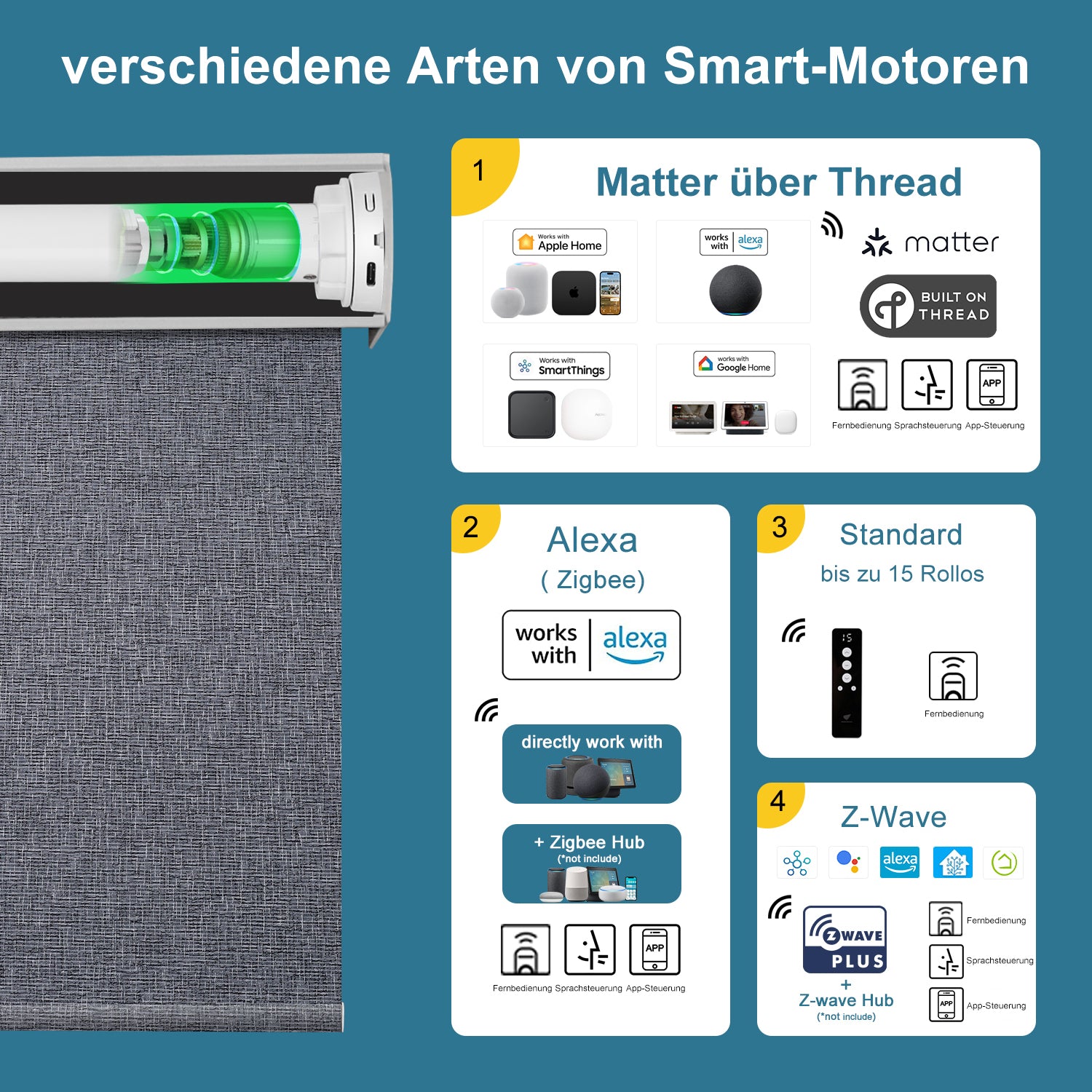 SmartWings motorisierte Rollos 100% Verdunkelung Eclipse