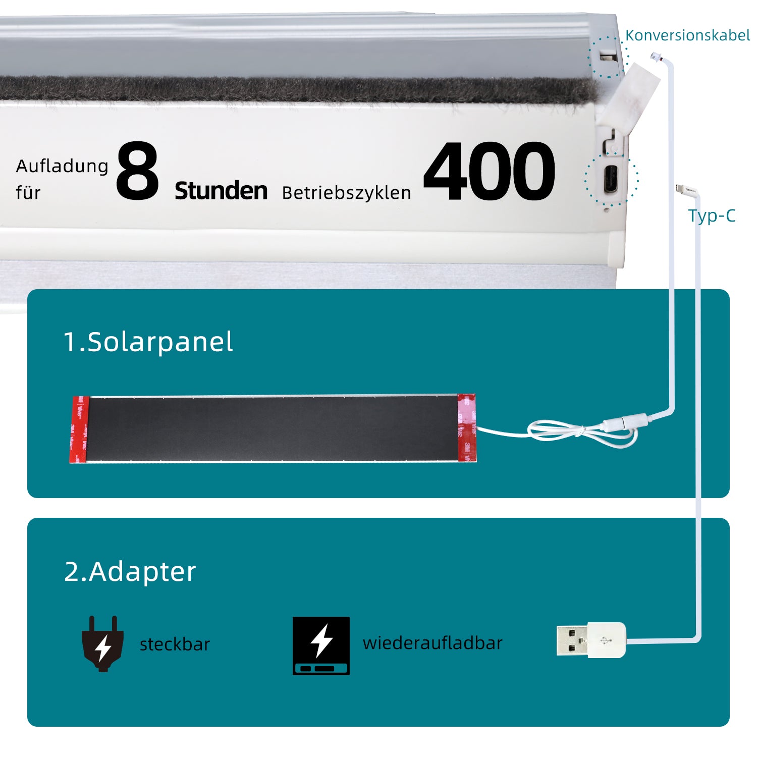 SmartWings motorisierte Verdunkelung TDBU Plissees Nowa