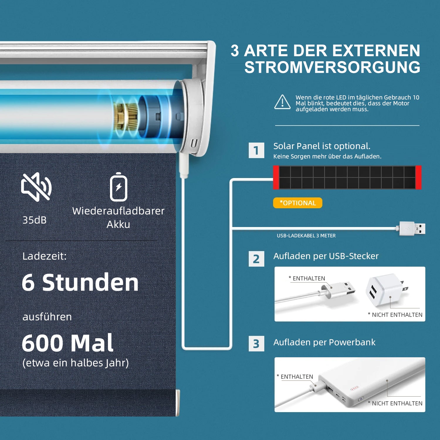 SmartWings motorisierte Rollos 100% Verdunkelung Eclipse