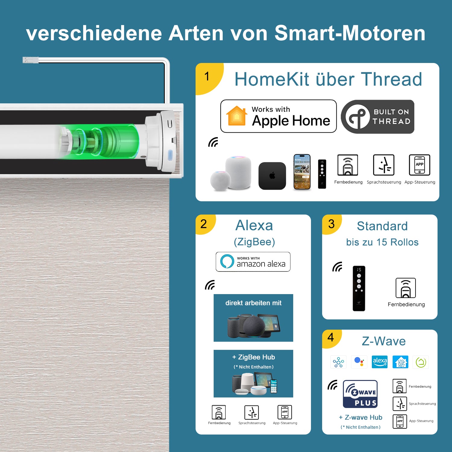 SmartWings festverdrahtete Rollos DC 12V 100% Verdunkelung Sichtschutz Essential
