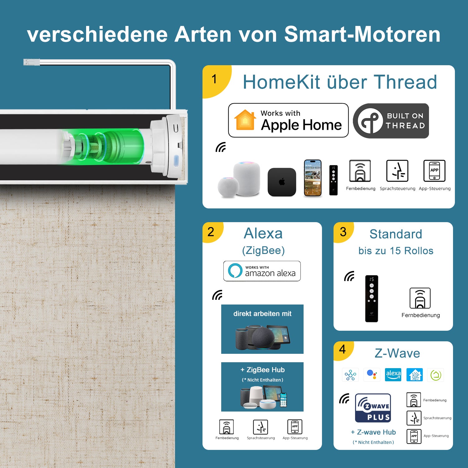 SmartWings festverdrahtete Rollos DC 12V 70% Verdunkelung Leinen