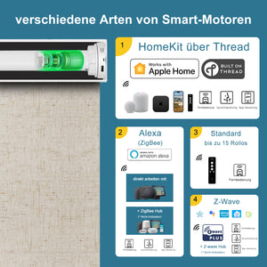 SmartWings Smart Rollos 100% Verdunkelung für Sonnenschutz Leinen