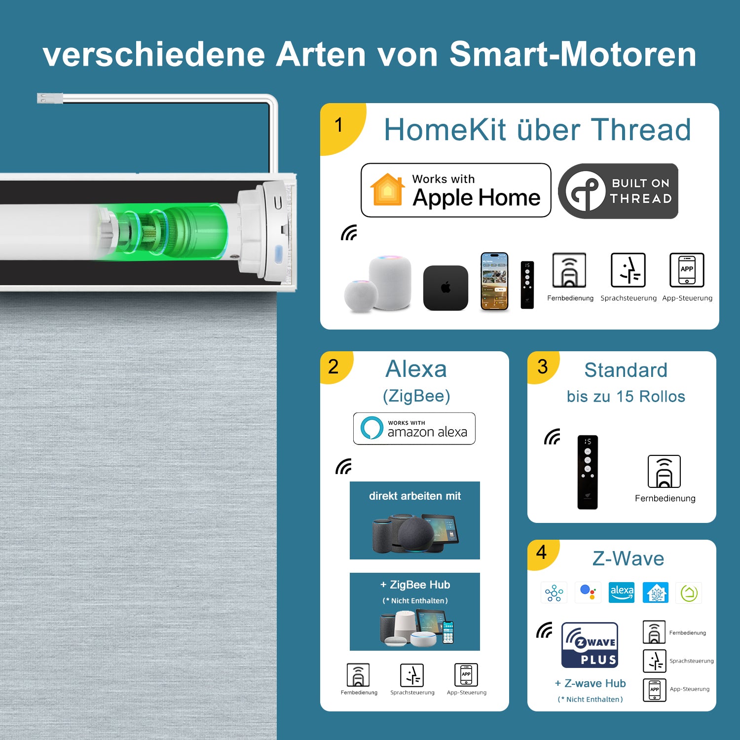 SmartWings festverdrahtete Rollos DC 12V 50% lichtdurchlässig PVC-Frei
