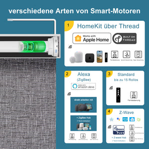 SmartWings festverdrahtete Rollos DC 12V 70% Verdunkelung Safari