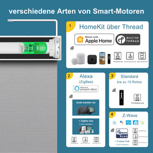 SmartWings festverdrahtete Rollos DC 12V 5% Öffnungsgrad Sonnenschutz Aventus