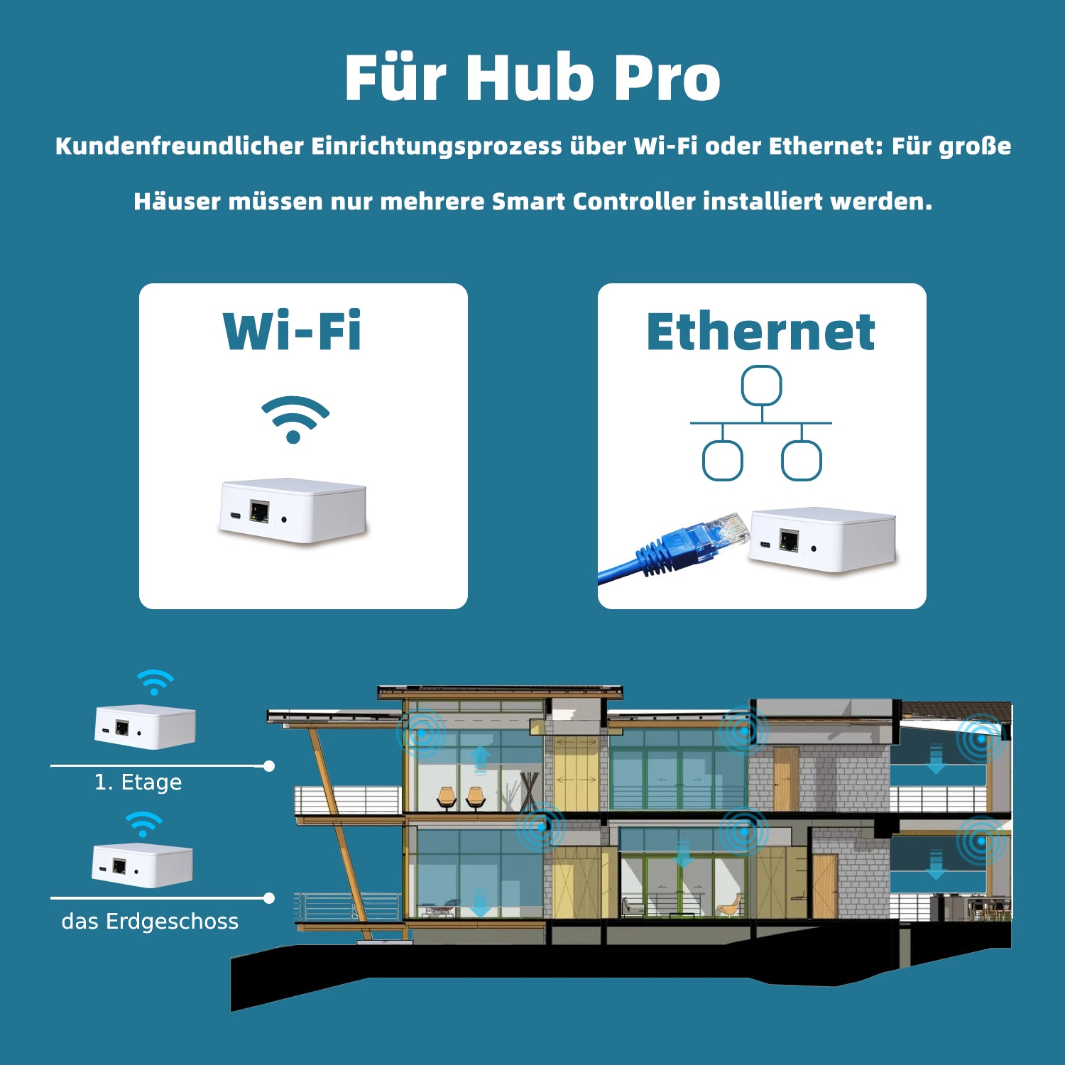 SmartWings Smart Link Pro